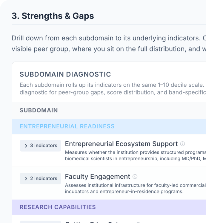 Where are we strong?