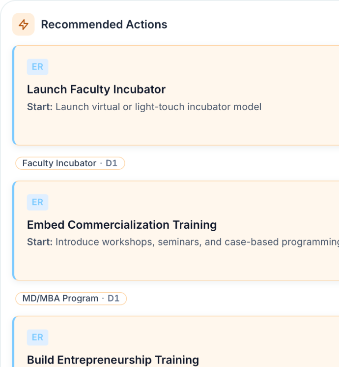 What should we invest in next?